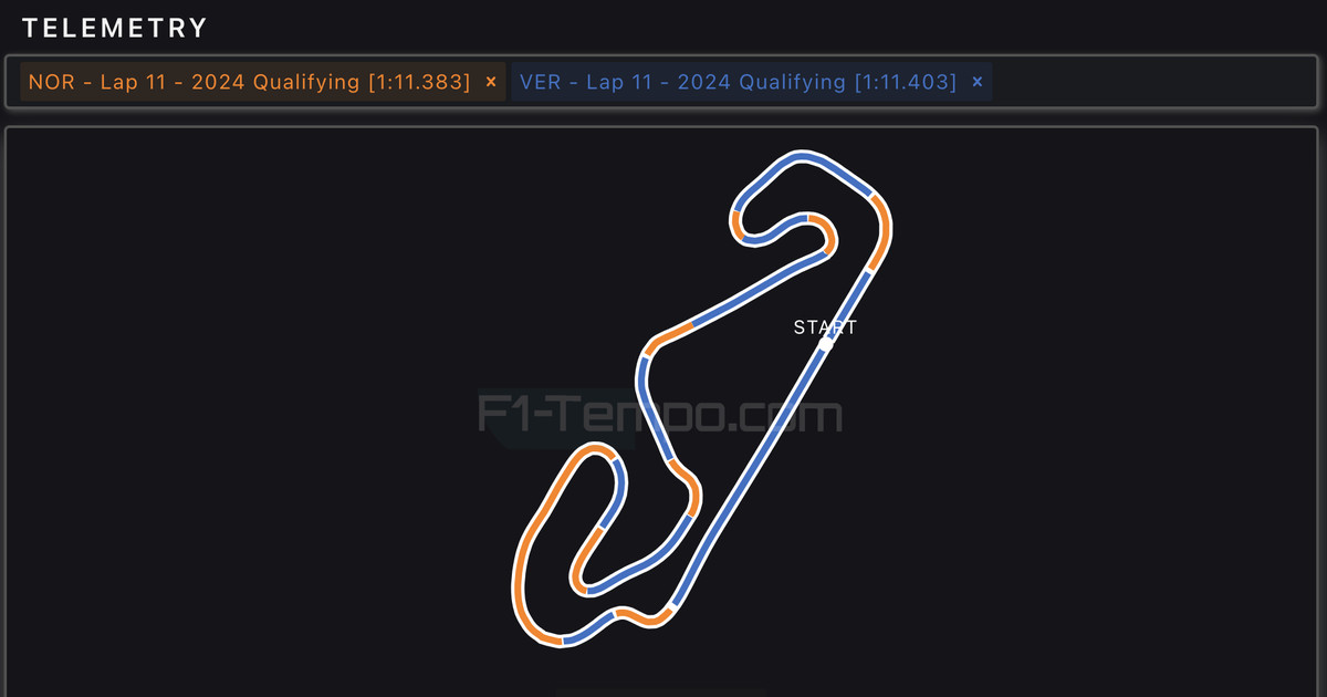 How Lando Norris grabbed pole from Max Verstappen at F1