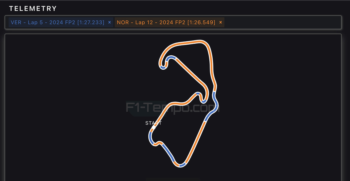 British Grand Prix Lando Norris and Oscar Piastri flex McLarens