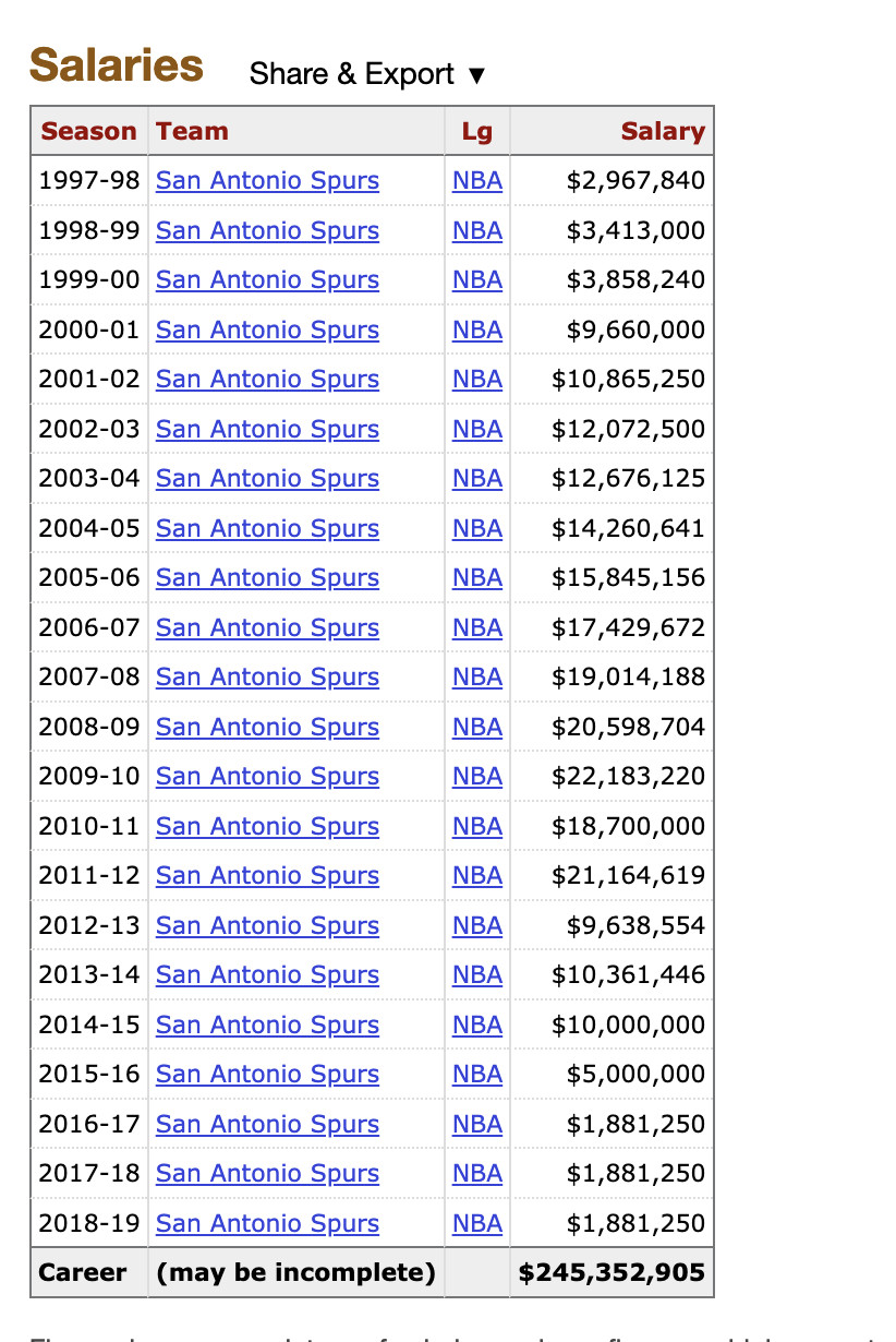 Tobias Harris is an NBA Hall of Famer at the